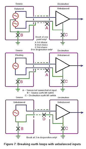 Breaking earth loops with balanced inputs